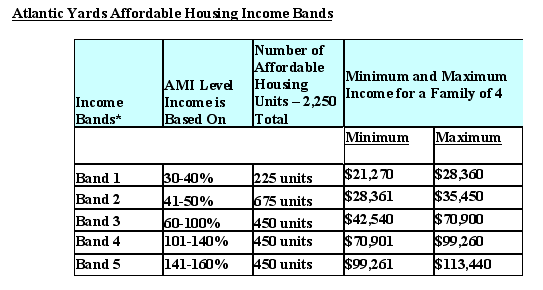 AYaffhousing71106ayr.gif