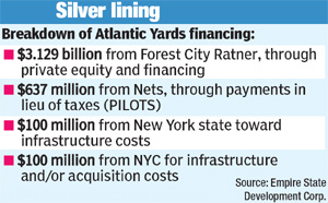 Financials-NYPost06-12-20.jpg