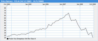 fcrchart10.08.jpg